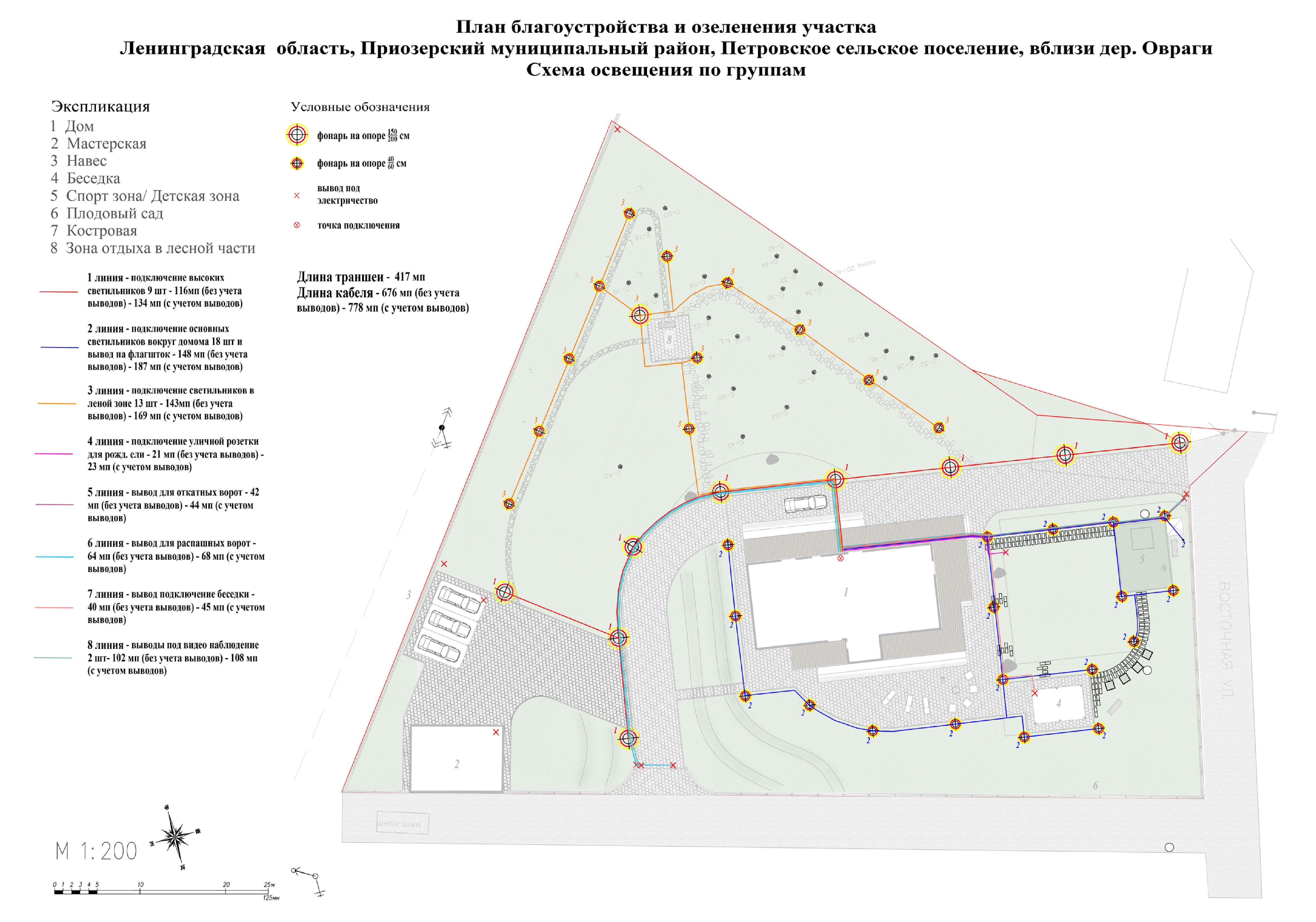 Проект благоустройства участка
